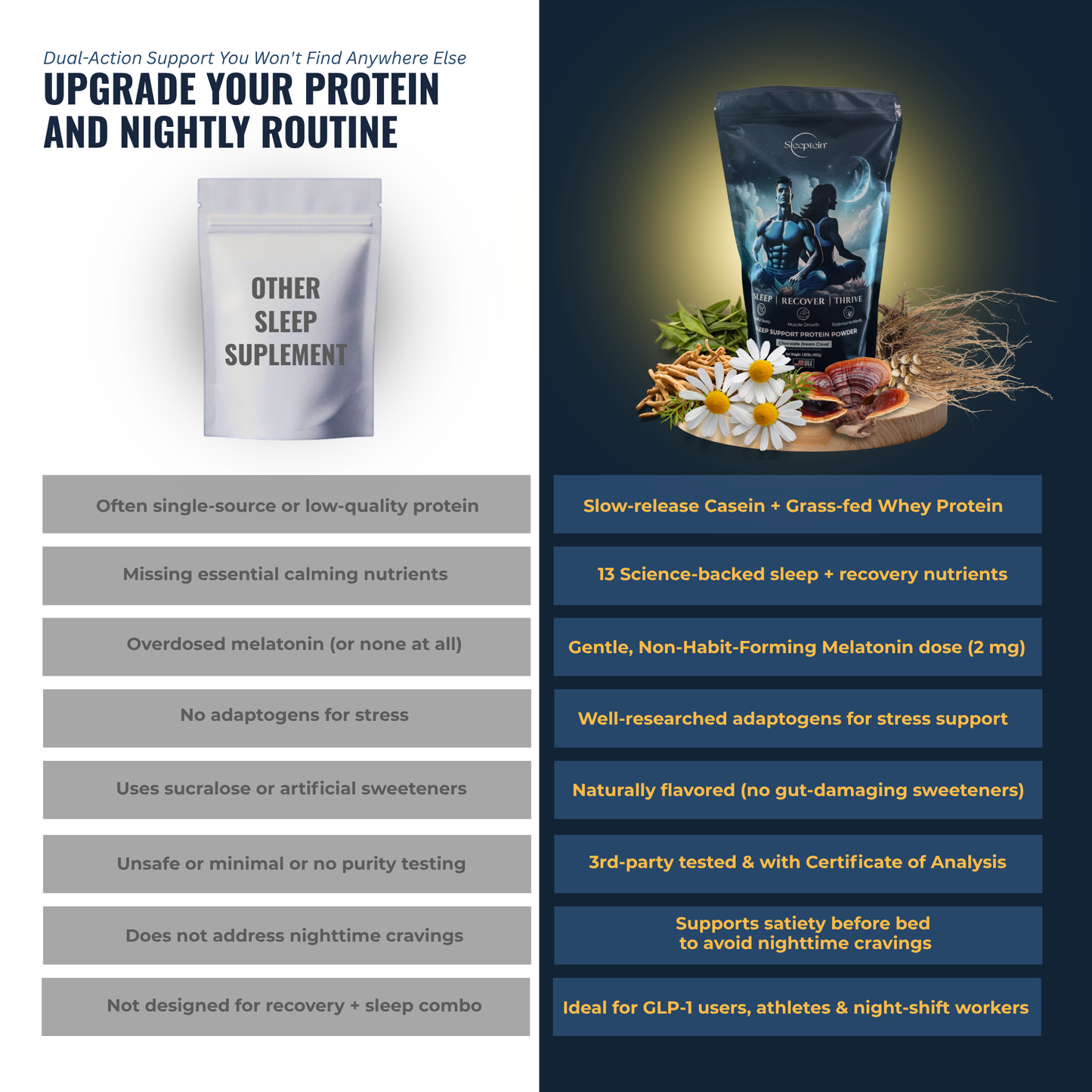 Protein supplement packaging with text highlighting benefits and features on a dark background
