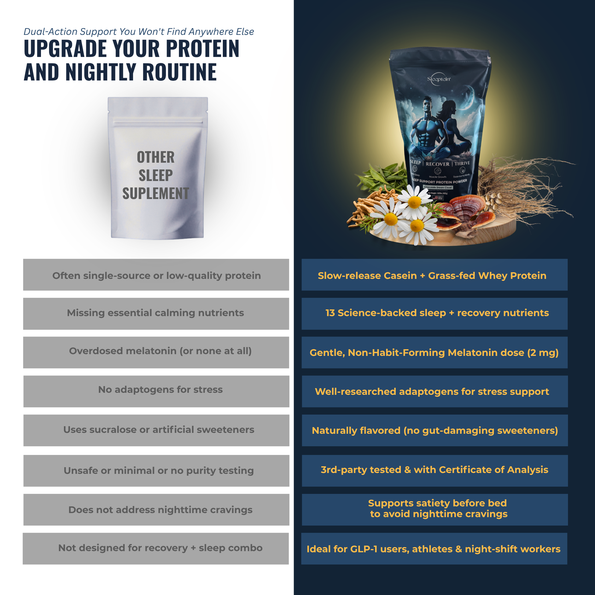 Protein supplement packaging with text highlighting benefits and features on a dark background